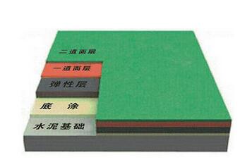硅pu材料廠家-硅pu球場(chǎng)鋪設(shè)-，成冠體育