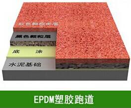 EPDM塑膠跑道的基本常識