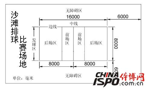 沙灘排球場(chǎng)地標(biāo)準(zhǔn)尺寸