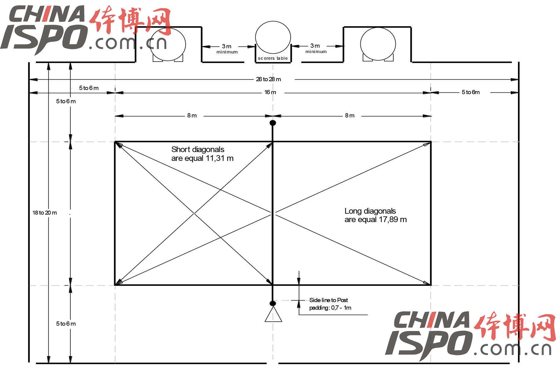 沙灘排球場(chǎng)地標(biāo)準(zhǔn)尺寸
