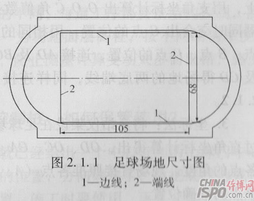足球場(chǎng)地尺寸圖