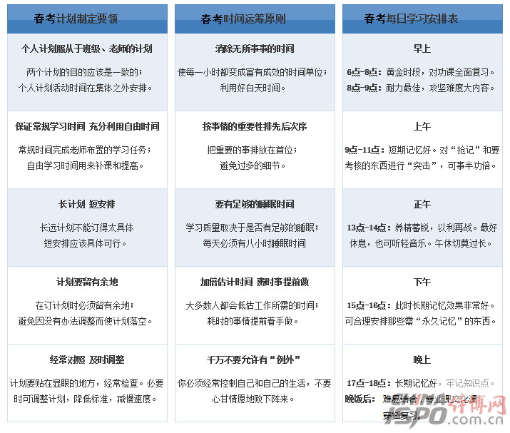學習計劃